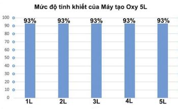 Muc do tinh khiet 5L