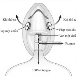 Mặt Nạ Oxy Người Lớn Trẻ Em Mask tho oxy co tui